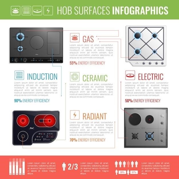 frigidaire oven user manual